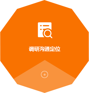 調(diào)研溝通定位